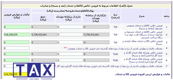 اظهارنامه ارزش افزوده